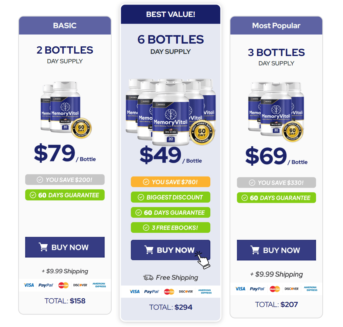 Memory Vitali discounts